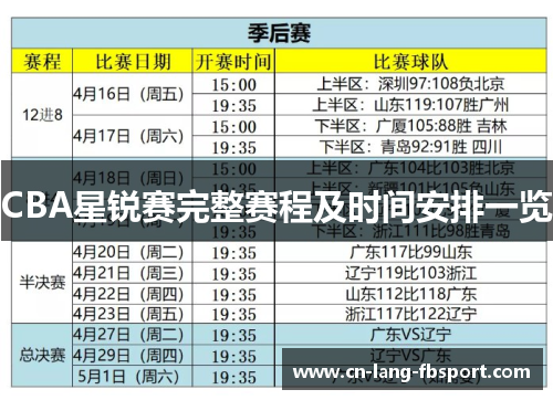 CBA星锐赛完整赛程及时间安排一览 CBA星锐赛完整赛程及时间安排一览