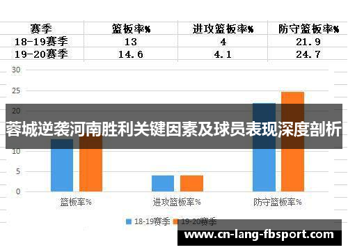 蓉城逆袭河南胜利关键因素及球员表现深度剖析