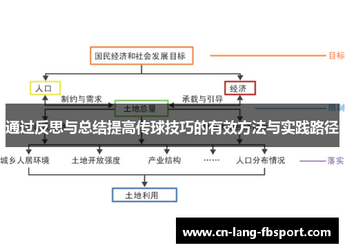 通过反思与总结提高传球技巧的有效方法与实践路径