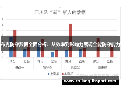 布克防守数据全面分析:从效率到影响力展现全能防守能力 布克防守数据全面分析:从效率到影响力展现全能防守能力