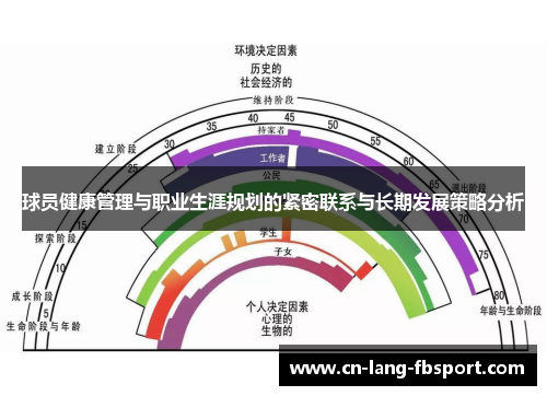 球员健康管理与职业生涯规划的紧密联系与长期发展策略分析