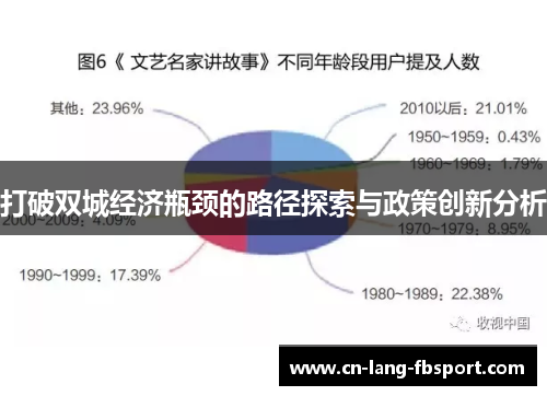 打破双城经济瓶颈的路径探索与政策创新分析