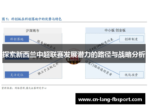 探索新西兰中超联赛发展潜力的路径与战略分析